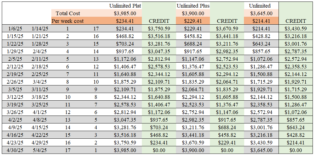 Table shows the amount of refund by week. For assistance, contact mealplans@mercer.edu