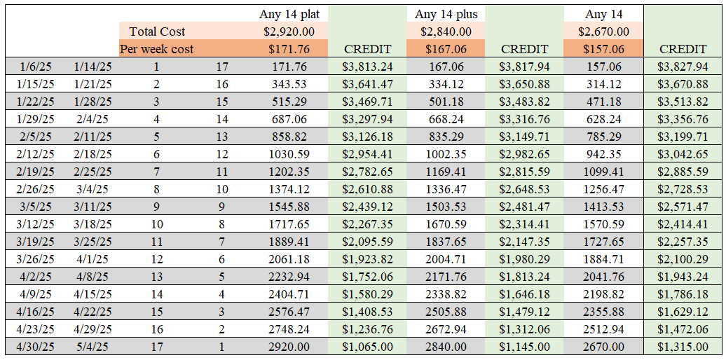 Table shows the amount of refund by week. For assistance, contact mealplans@mercer.edu
