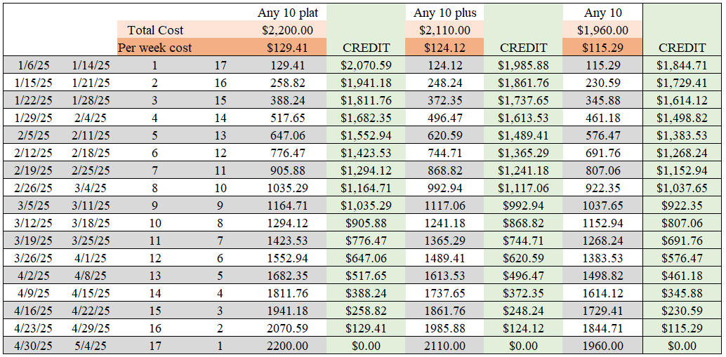 Table shows the amount of refund by week. For assistance, contact mealplans@mercer.edu
